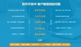 安徽海文盈通视角 中国软件外包“烂尾”现象的成因剖析与突围路径